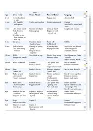 nelsons developmental milesotones table