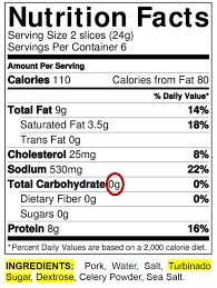 (the grams of cho disposed of by 1 unit of insulin is the bottom number or denominator of the insulin:cho ratio). How To Read A Food Label To Make Sure It S Keto In 3 Easy Steps Mindfulketo