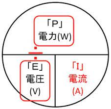 Search for text in self post contents. é›»åŠ›ãƒ¯ãƒƒãƒˆ W é›»åœ§ãƒœãƒ«ãƒˆ V é›»æµã‚¢ãƒ³ãƒšã‚¢ A ã®è¨ˆç®—æ–¹æ³•ã¨ã¯ ã¨ã¯ã¨ã¯ Net