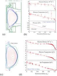 W&o street tracks freakin'909 street king brobot audio rehab flashmob country. Fusion Breeding For Mid Century Sustainable Carbon Free Power Sciencedirect