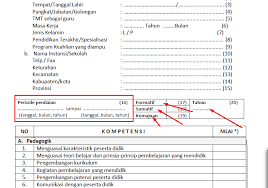 Penilaian sumatif dilaksakanan pada akhir pembelajaran satu atau beberapa kompetensi dasar. Periode Waktu Pelaksanaan Pk Guru Deuniv