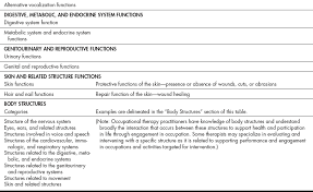 The individuals with disabilities education improvement act of 2004 (idea; Occupational Analysis And Group Process Nurse Key