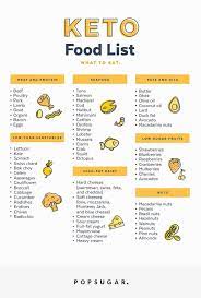 11 Things You Can Actually Enjoy On A Ketogenic Diet Singapore Edition Keto Diet Food List Keto Food List Keto Diet List