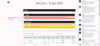 Ramai yang takut nak melabur dalam saham, terutama sekali di bursa malaysia (dulunya bskl). Update Terkini Melabur Dalam Pasaran Saham Malaysia Facebook