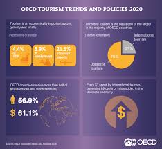One of the four periods of the year; Oecd Tourism Trends And Policies 2020 En Oecd