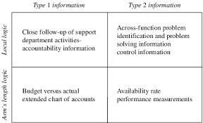 Examples Of Information That May Be Included In Management