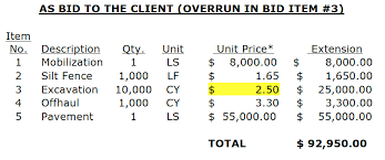 Check spelling or type a new query. Bid Unbalancing How It S Done To Increase Profit Sj Construction Consulting Llc