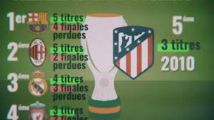 Jun 05, 2021 · après 14 titres de champion de france consécutifs, l'ol féminin voit son incroyable série stoppée par le psg. Palmares Supercoupe D Europe Youtube