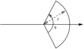 9240 cm4 can be converted to mm4 by multiplying with 104. File Area Moment Of Inertia Of A Circular Sector Svg Wikimedia Commons