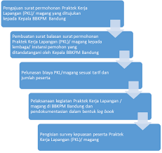 Contoh surat balasan pkl 2019 kumpulan contoh surat dan proposal. 2