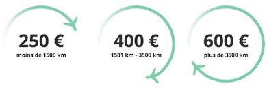 Neuf mois après le début de la crise sanitaire et sa cascade d'annulations dans le secteur du voyage, vous avez été. Le Remboursement De Votre Billet D Avion