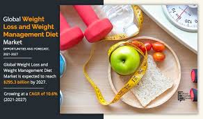 Weight Loss And Weight Management Diet Market Size Share Report
