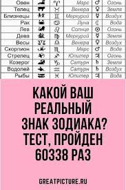 как узнать кто я по знаку зодиака на самом деле Uznaem Harakter Cheloveka Po Date Rozhdeniya S Pomoshyu Kvadrata Pifagora Diylist Net In 2020 Cool Words Words Holiday Parties