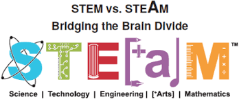 Wanna Get Steamed Artsedchat On 9 16 Twitter Style Science Technology Engineering Art Math Stem Vs Steam Stem School