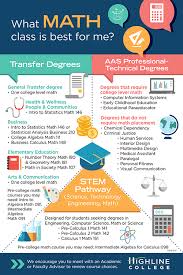 Does not apply toward the math general education requirement except for candidates for elementary teaching certificates. Math Pathways Mathematics Department At Highline College