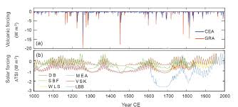 Climate Model Simulations Of The Last 1 000 Years National