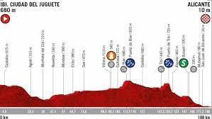 The race was the 74th edition of the vuelta a españa and is the final grand tour of the 2019 cycling season. Vuelta A Espana 2019 Perfil Recorrido Horario Y Donde Ver En Tv La Etapa 3 De La Vuelta Entre Ibi Y Alicante Marca Com