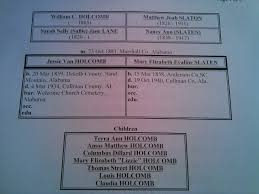 Profile for Holcomb Family Reunion