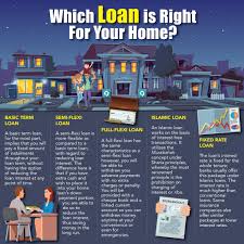 Which Loan Is Right For Your Home Buying Property Best Commercials Types Of Loans