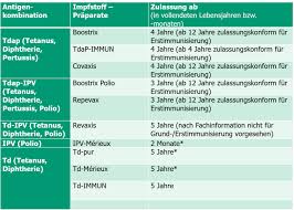 It is approved for use in europe as a single intramuscular. Schutzimpfungen Ausserhalb Der Zulassung Off Label Use Deutsches Grunes Kreuz Fur Gesundheit E V