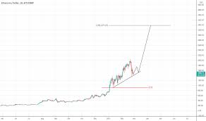 Tether bitcoin ethereum dogecoin ripple binance usd ethereum classic binance coin litecoin bondly as roma fan token grap ethereum push notification service nxt neblio matrix ai network. Eth Usd Ethereum Kurs Chart Tradingview
