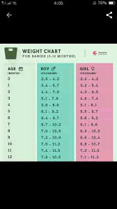 Send Me Girl Weight Chart Pls