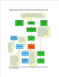 rv electrical systems