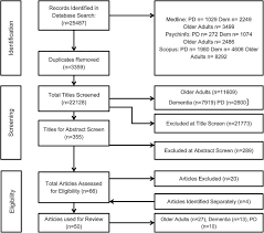 One point is allocated for a correctly executed drawing. Gait And Cognition Mapping The Global And Discrete Relationships In Ageing And Neurodegenerative Disease Sciencedirect