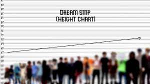 Dream Smp Members From Shortest To Tallest Height Chart Youtube Dream is an american youtuber known primarily for minecraft content and speedrun videos. dream smp members from shortest to tallest height chart