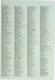 Image result for Weslyn Green 1933 Studebaker