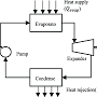 organic rankine cycle/url?q=https://www.researchgate.net/figure/Schematic-diagram-of-an-Organic-Rankine-Cycle_fig1_347847086 from www.researchgate.net