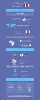 اللغة الفرنسية بالأرقام وزارة أوروبا والشؤون الخارجي
