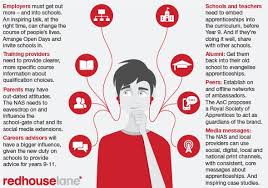 Apprentice Eye Infographic Apprenticeship Infographic Jpg 590 413 Apprenticeship Work Train Infographic