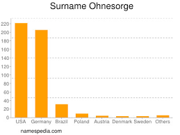 Ohnesorge