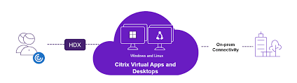 Moreover, citrix virtual apps and desktops provides an avenue for seamless business communication. Announcing Daas Simplicity For Citrix Virtual Apps And Desktops Service Citrix Blogs