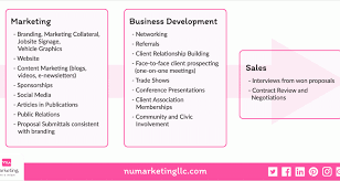 Marketing Vs Business Development Vs Sales Business Development Development Marketing Collateral