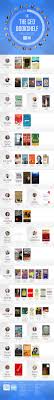 22 Ceos Favorite Books Summer Reads For Business Students Book Infographic Books To Read What Book