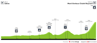 Ce jeudi, en fin de matinée, 140 coureurs ont pris le départ de la 6e édition du tour de la provence depuis aubagne. Profiles Procyclingstats