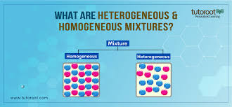 What Is A Heterogeneous Mixture And A Homogeneous Mixture? - Quora