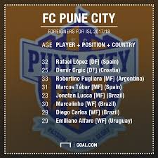 Receive remote desktop support from the help desk operator. Isl 2017 Foreign Players Signed By Each Club Goal Com