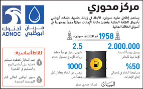 المنتزه بقرية رجال ألمع في تهامة عسير بواسطة العربات المعلقة تلفريك والتي تبعد عن مدينة أبها 40 كم تقريبا. Zzdasr9yvgs Rm