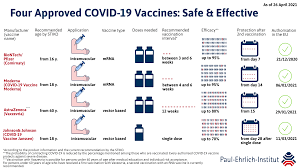 Is the coronavirus vaccine safe? 4mnwfqft6uffym