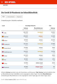 Die zahlen für alle länder weltweit basieren auf den angaben der johns hopkins university. Zahlen Kurven Trends Worauf Es Bei Corona Statistiken Ankommt Ubermedien