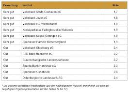Zu diesem zweck erlässt die bank verbindliche regelungen oder. Beste Baufinanzierungsberatung En In Niedersachsen Gesucht Gesellschaft Fur Qualitatsprufung Mbh