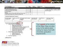 Asu Computer Engineering Major Map Major Maps Asu 101 Fall What Is A Major Map? Outlines A Major's Critical  Requirements (First Four Terms) Outlines Required And Elective Courses. -  Ppt Download
