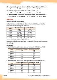 Masalah sosial di lingkungan sekolah mengakibatkan suaana belajar menjadi kurang nyaman. Kunci Jawaban Senang Belajar Matematika Kelas 5 Kurikulum 2013 Revisi 2018 Halaman 247 248 249 250 Kunci Soal Matematika