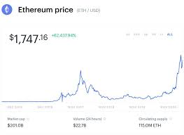 Ethereum is a better cryptocurrency right now. Ethereum Cofounder Reveals How Radical Upgrade Could Challenge Bitcoin For Crypto Price Dominance