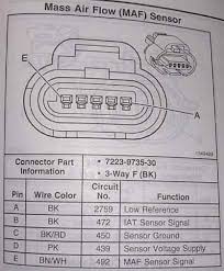 A yel 492 mass air flow (maf) sensor signal b blk/wht 451 ground c pnk 539 ignition feed. 5 Pin Maf Wiring Diagram 2015 Jeep Wrangler Speaker Wiring Diagram Enginee Diagrams Yenpancane Jeanjaures37 Fr