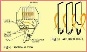 Shunt trip breaker wiring diagram explanation. Air Circuit Breaker Working Different Types Of Acbs And Its Applications