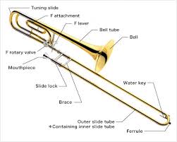 Draw the the mouthpiece and the slide braces. The Structure Of The Trombone Learn The Parts Of The Trumpet Musical Instrument Guide Yamaha Corporation